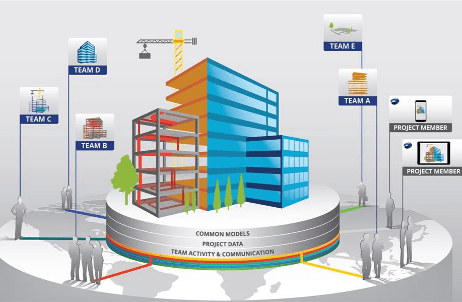 BIM Coordination & Project Management